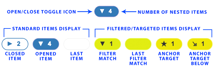 Diagram of content toggle parts