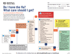 Flu self-assessment flowchart